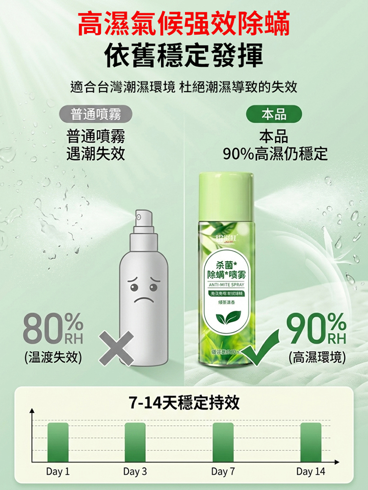 【殺菌滅蟎】除蟎淨化噴霧劑