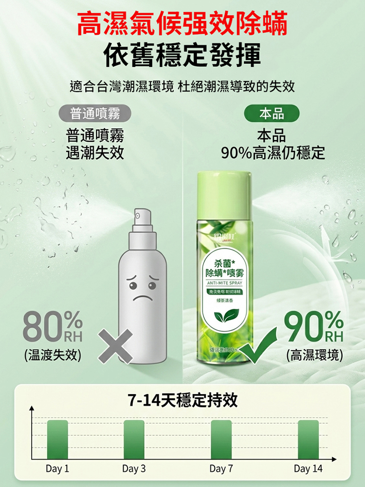 【殺菌滅蟎】除蟎淨化噴霧劑