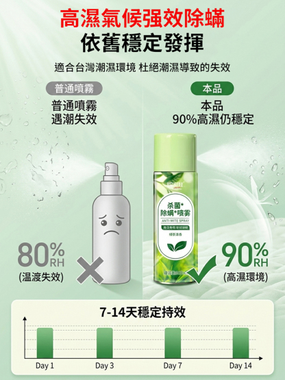 【殺菌滅蟎】除蟎淨化噴霧劑