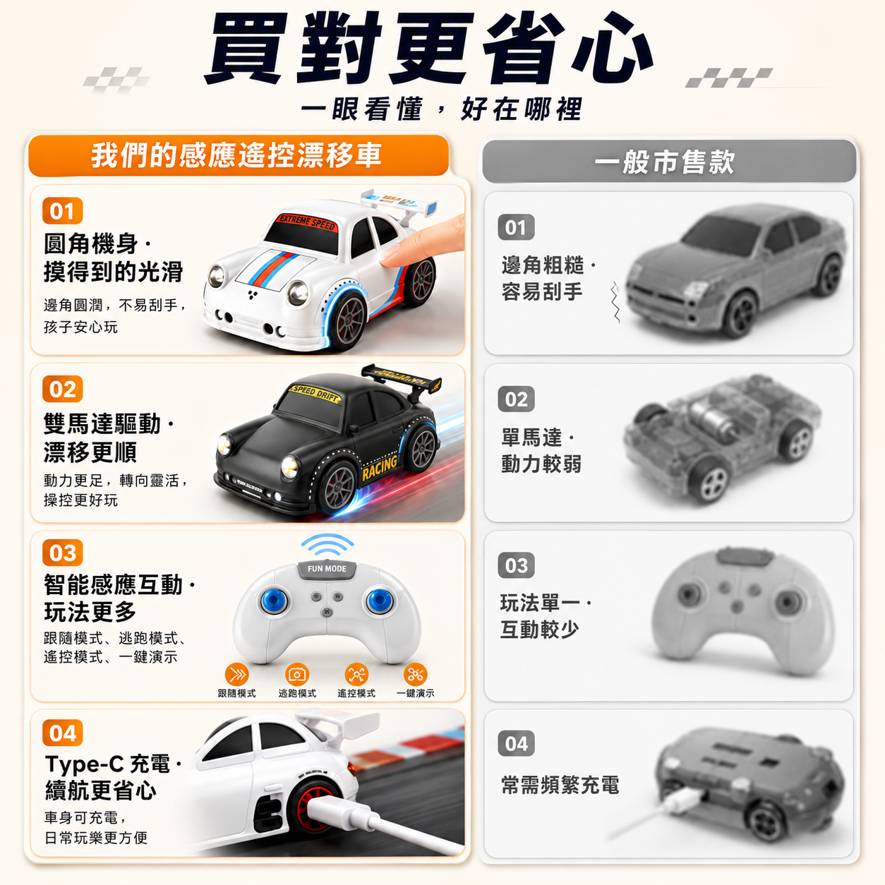 多功能感應遙控漂移車｜跟隨逃跑模式・一鍵漂移・親子互動玩具