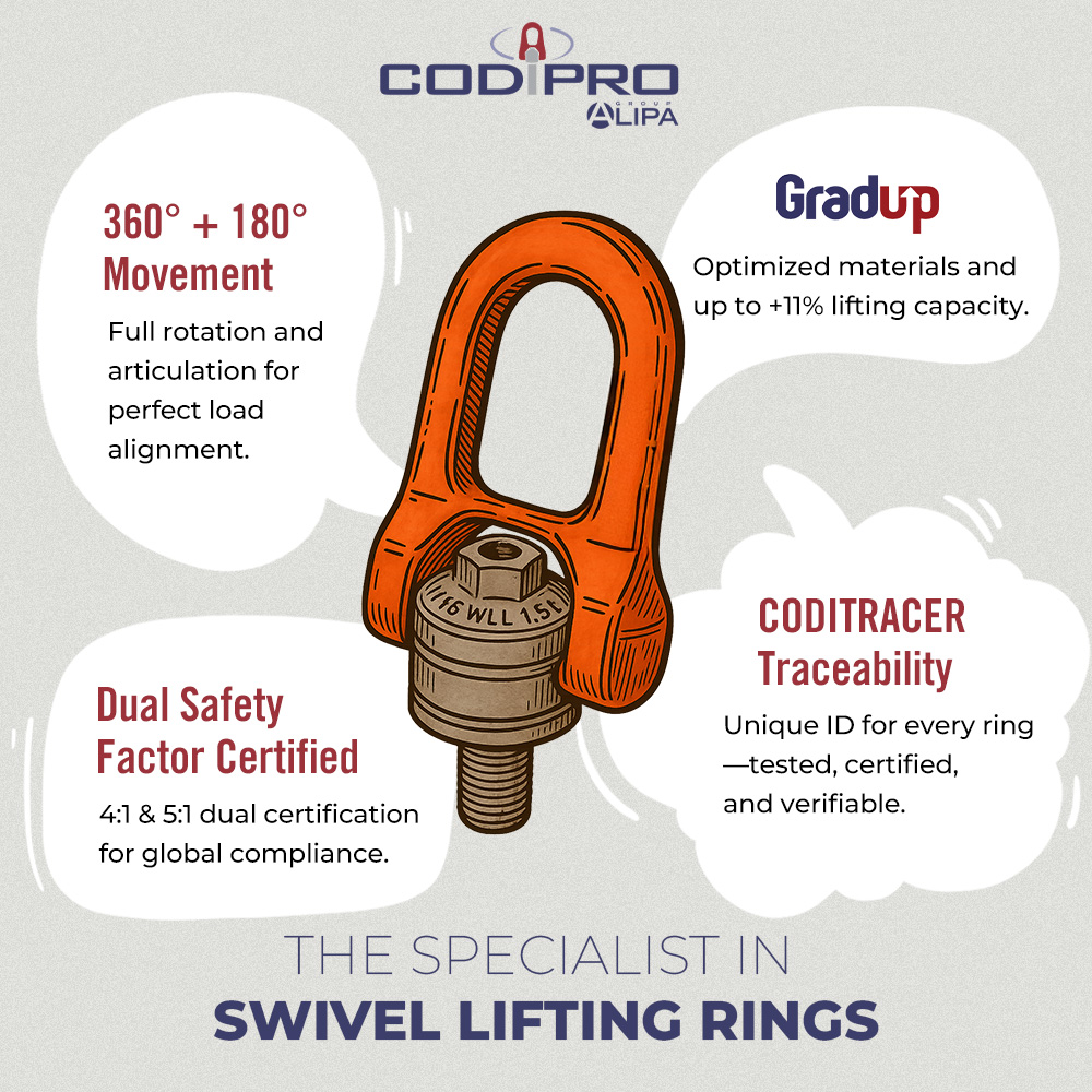 CODIPRO Double swivel lifting ring DSR