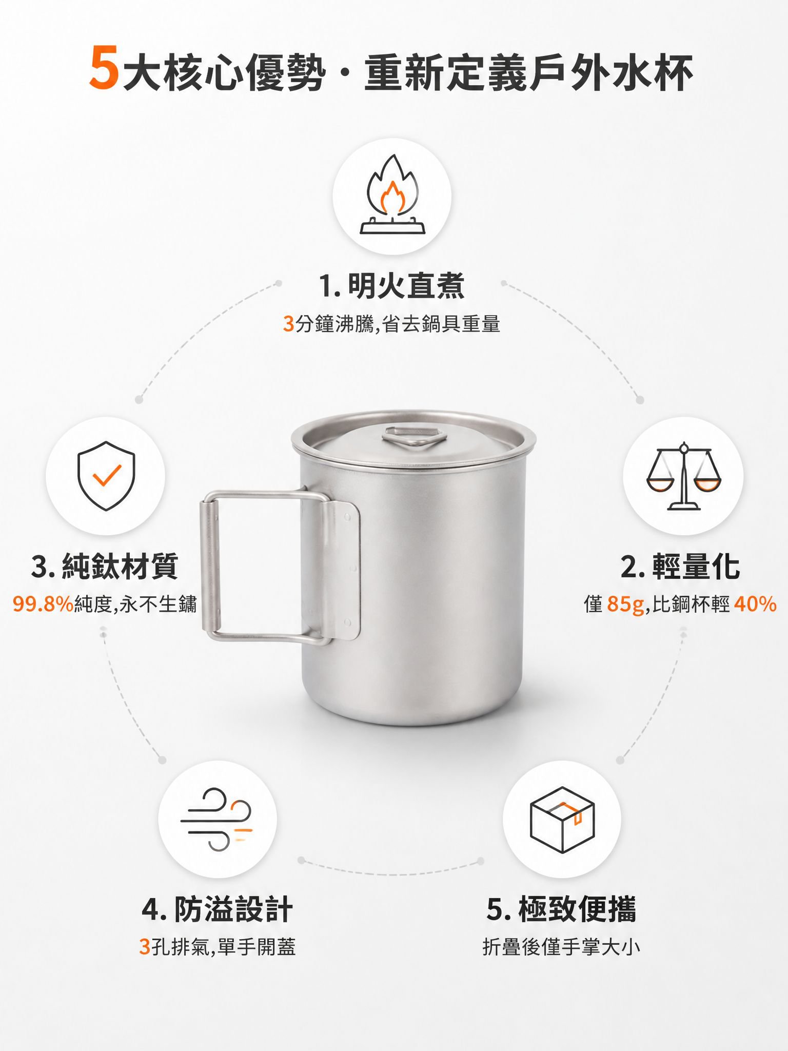 第2張-核心賣點總覽.jpg
