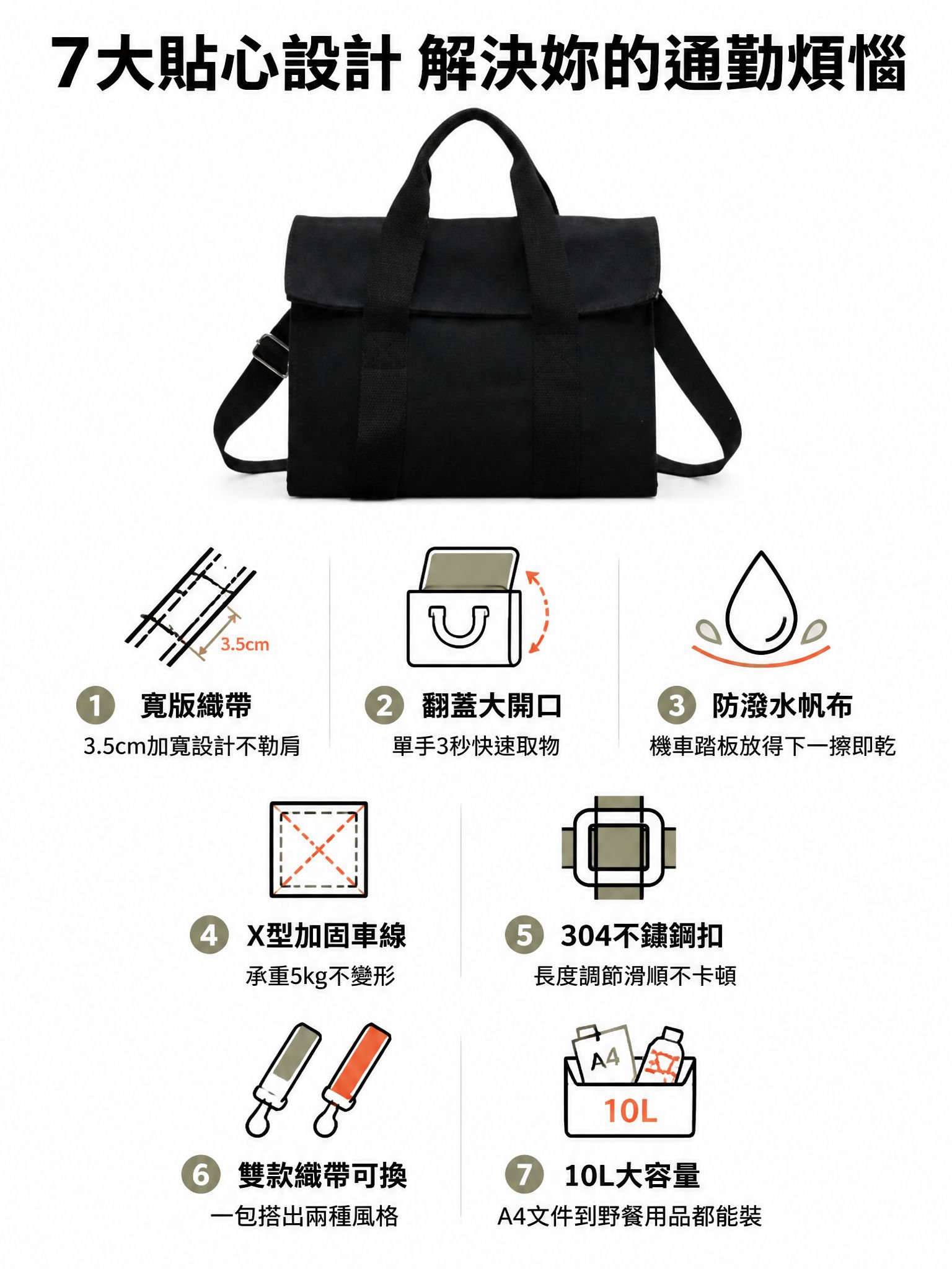 第2張_核心賣點總覽.jpg