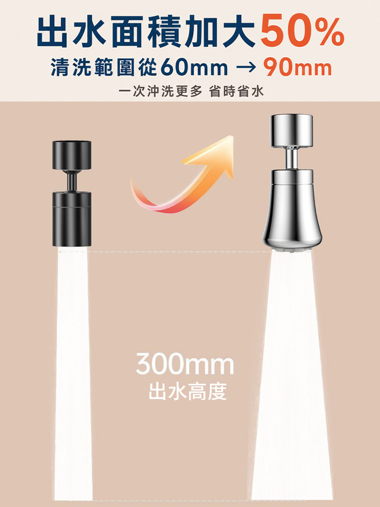 【老舊龍頭一秒升級】360度反冲洗自洁厨房水龙头接头