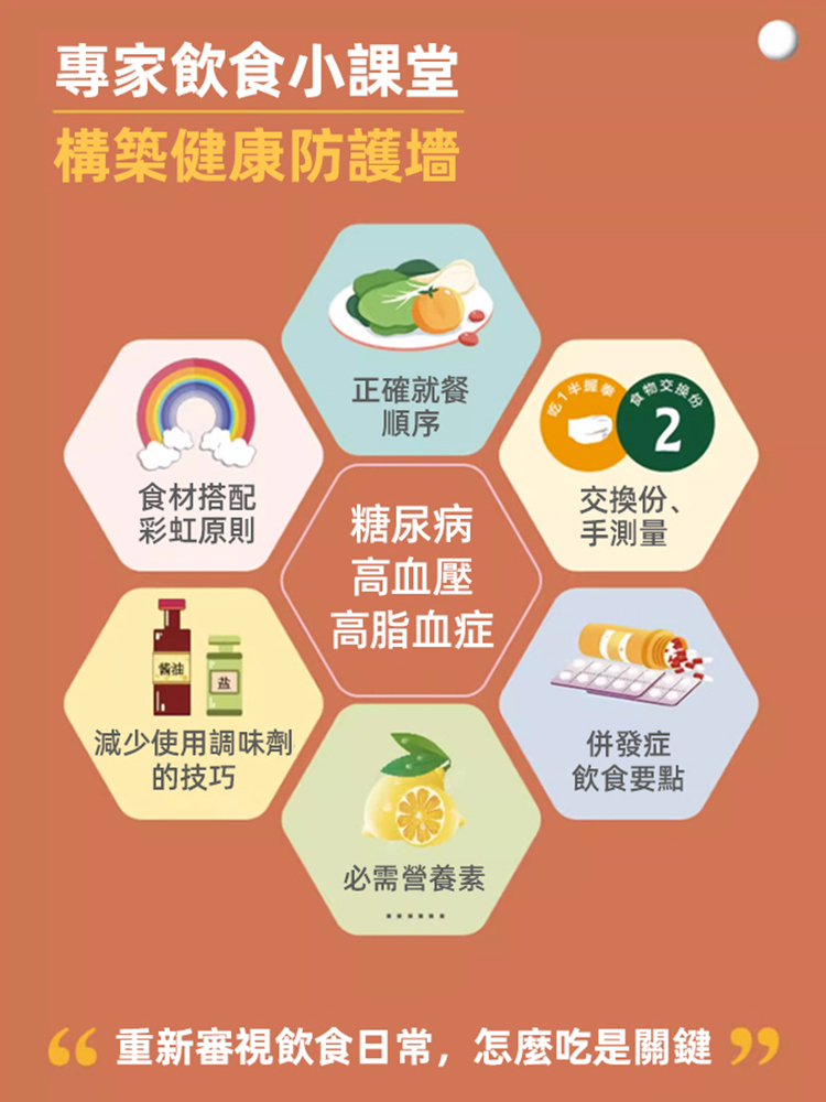 跟著學一周肉眼看得見-減糖飲食食譜