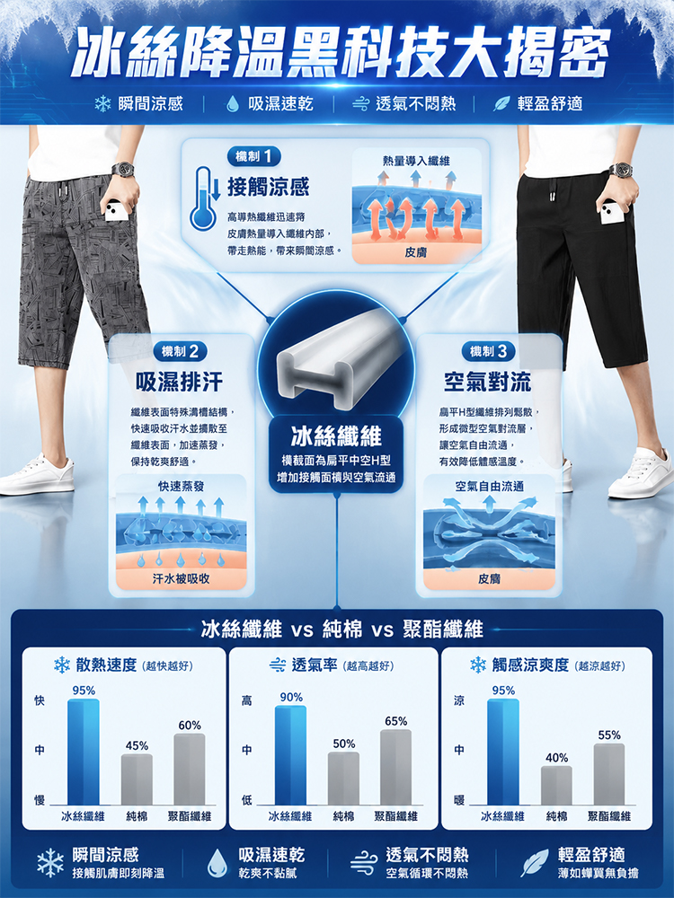 夏季冰絲透氣休閒男士7分褲