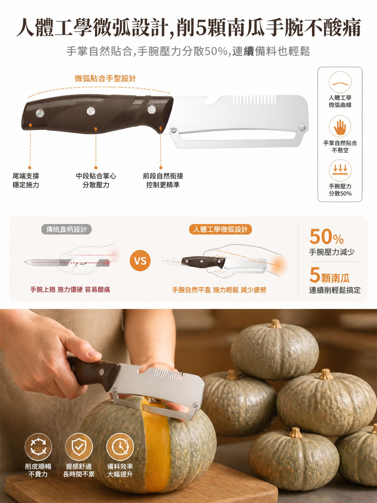 第7张-人体工学手柄卖点.jpg