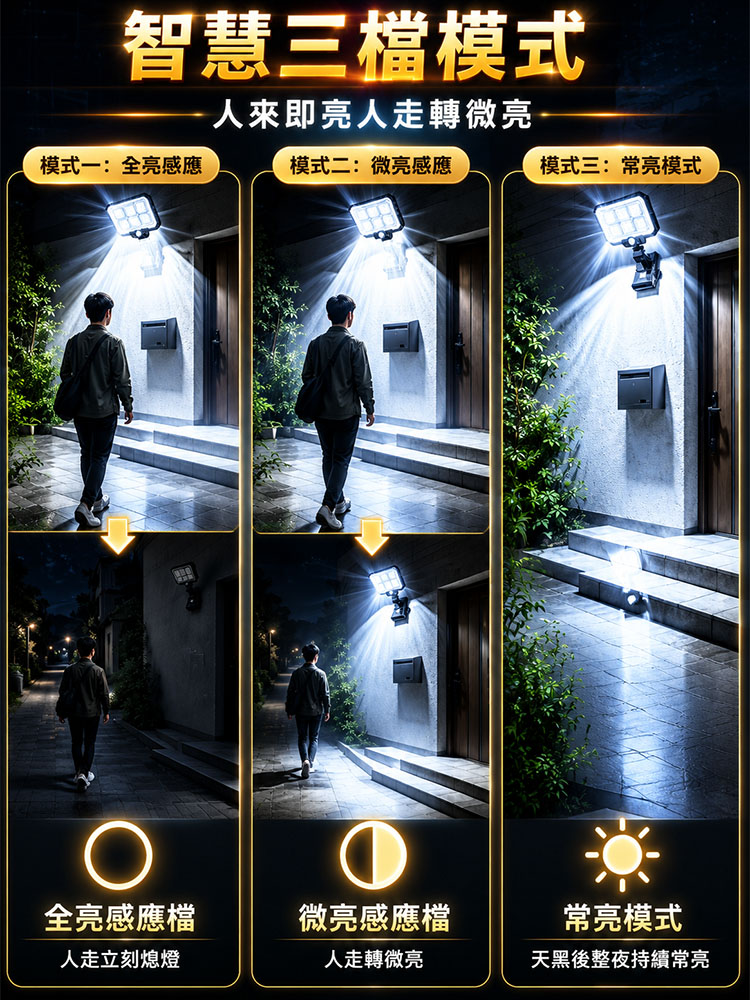 【航太級黑科技】太陽能折疊雷達感應夾子神燈