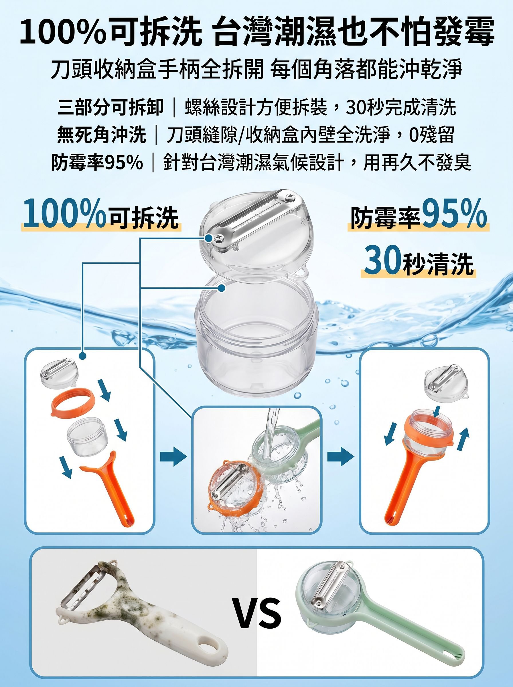 第4張-可拆洗功能展開.jpg
