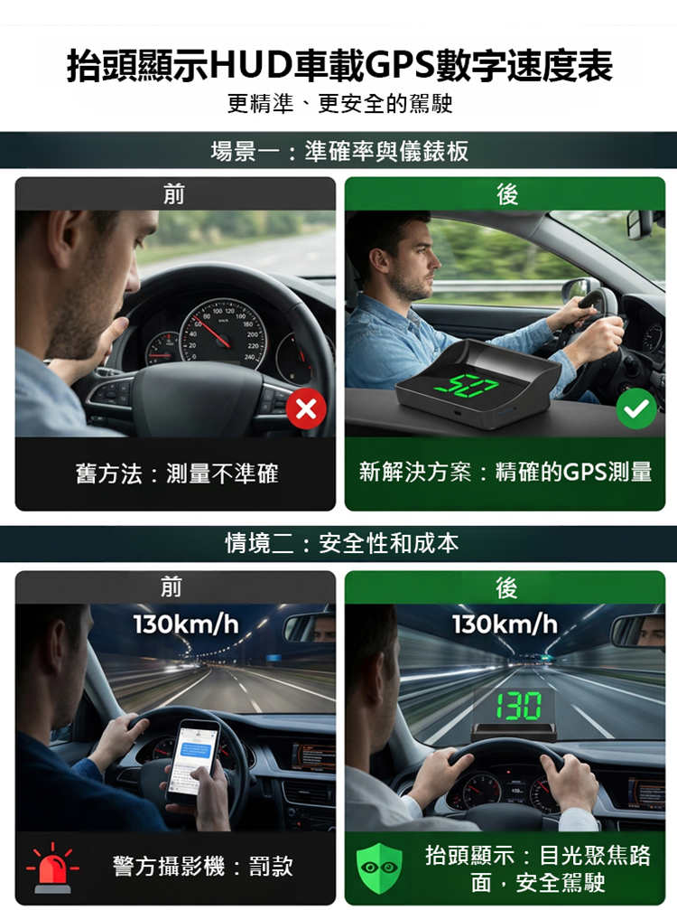 抬頭顯示HUD車載GPS數位速度表