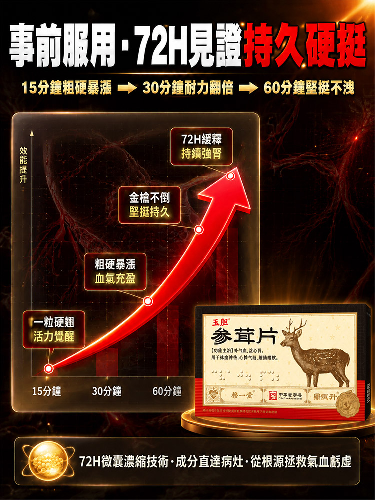 72H極速補氣血《台灣老中醫認證》玉膽參茸片