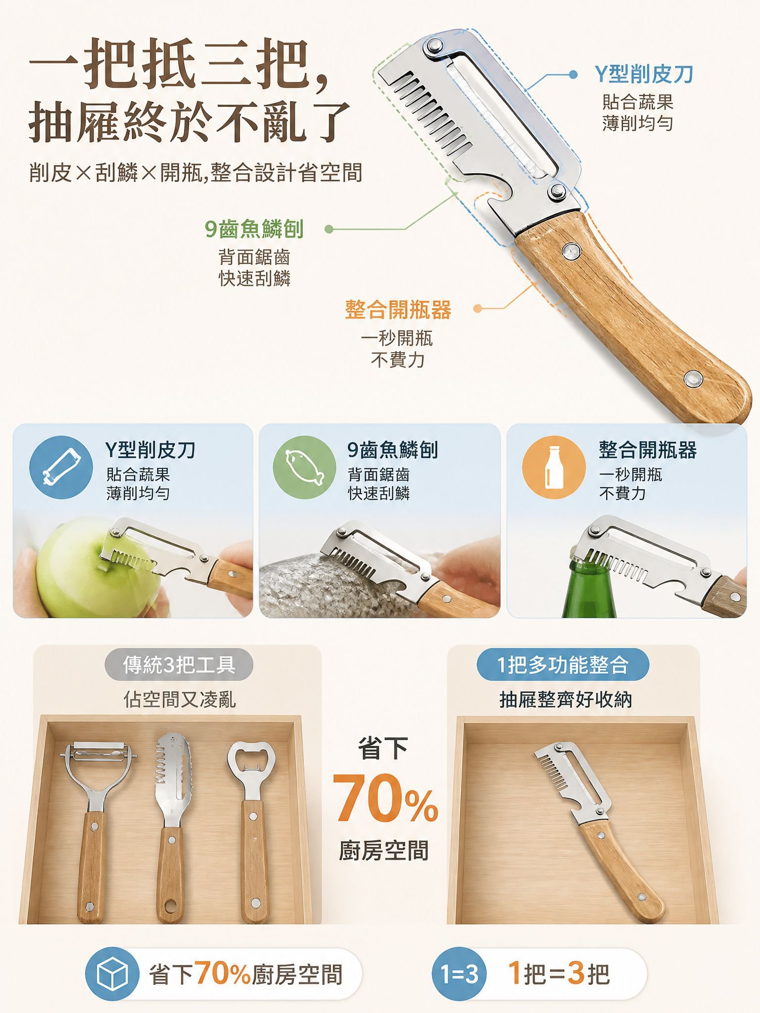 第2張-三合一功能展開.jpg