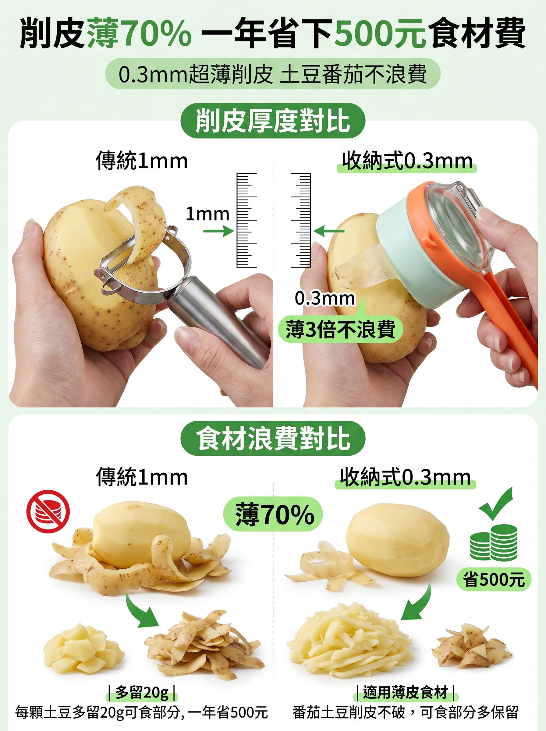 第11張-削皮厚度對比.jpg