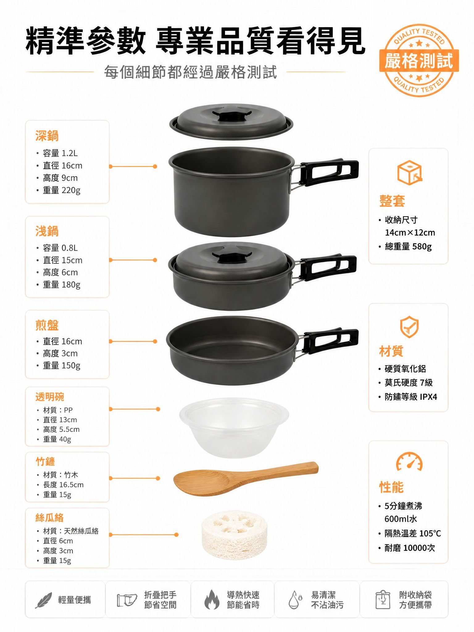 第10張-技術參數規格.jpg