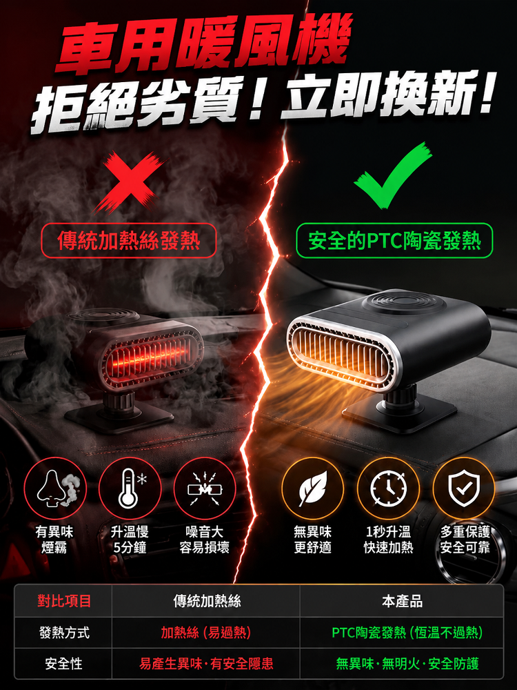 航空PTC車載暖風機