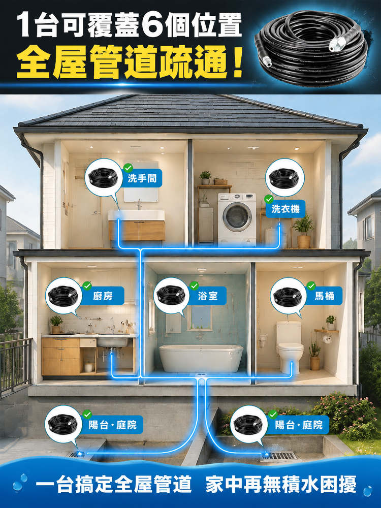 【疏通神器】防爆水管高壓清洗器套裝