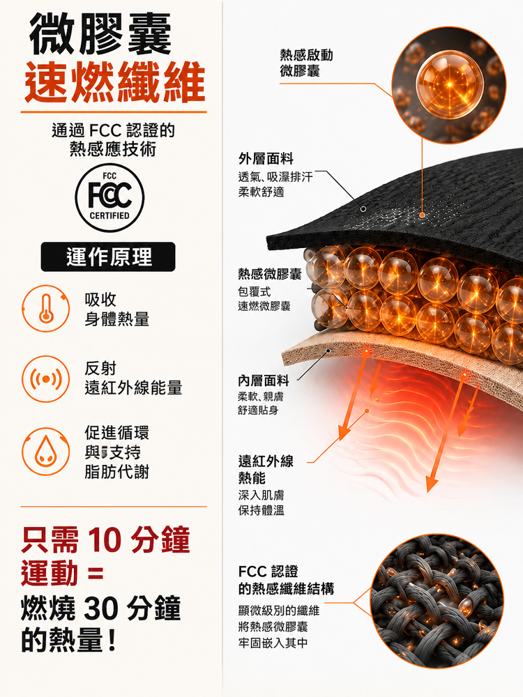 【告別臃腫】 黑科技3D緊身褲
