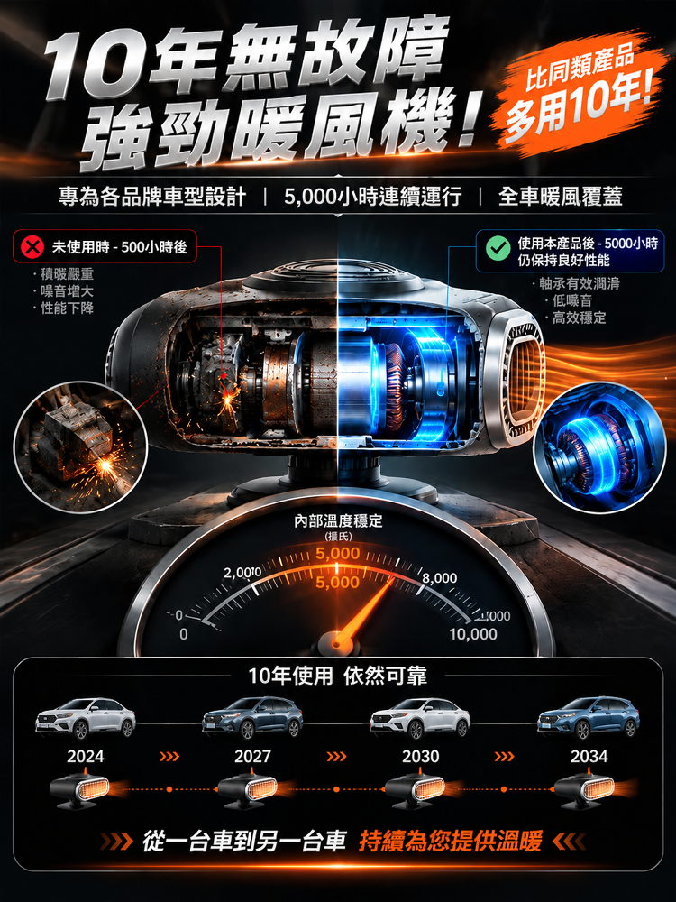 航空PTC車載暖風機
