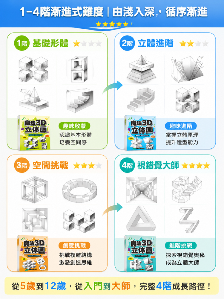 【畫出3D裸眼特效】魔法3D立體畫描摹