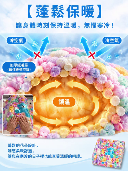 3D沉浸式蓄熱法蘭絨神毯