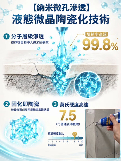 【還原如新】奈米陶瓷無痕修補膏