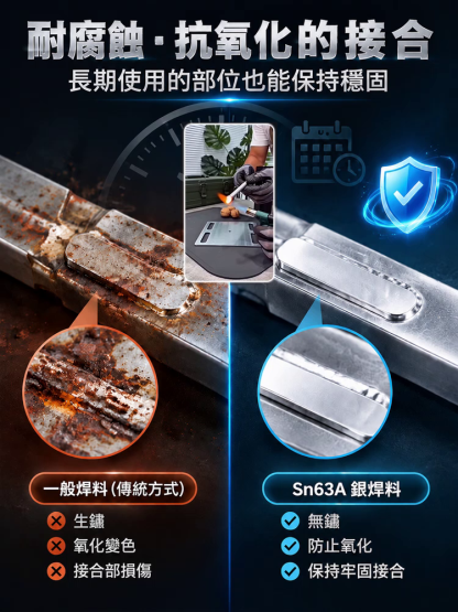 德國軍工級極速萬能焊條
