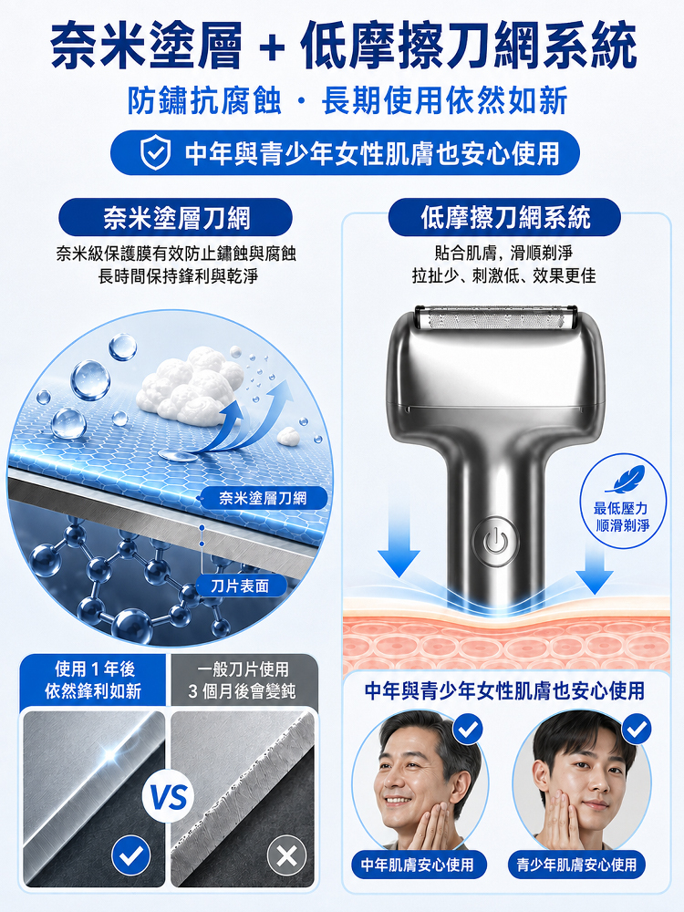 三刀一體往復式刮鬍刀