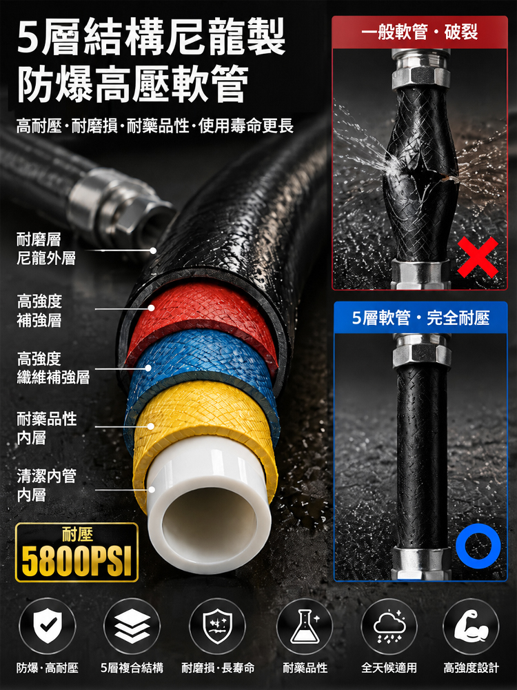 【疏通神器】防爆水管高壓清洗器套裝