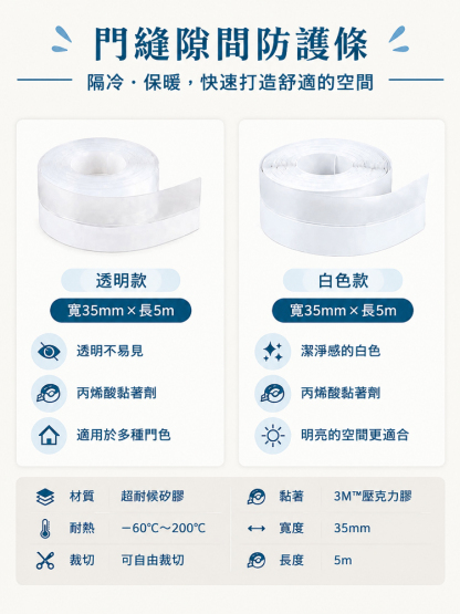 南極科考級 · 氣密隔離密封條