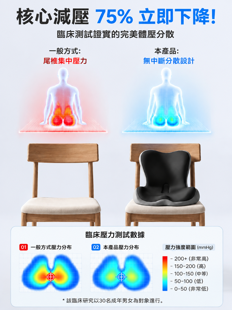 HFH-懸浮方舟·德國骨科級無重力冰凝膠坐墊