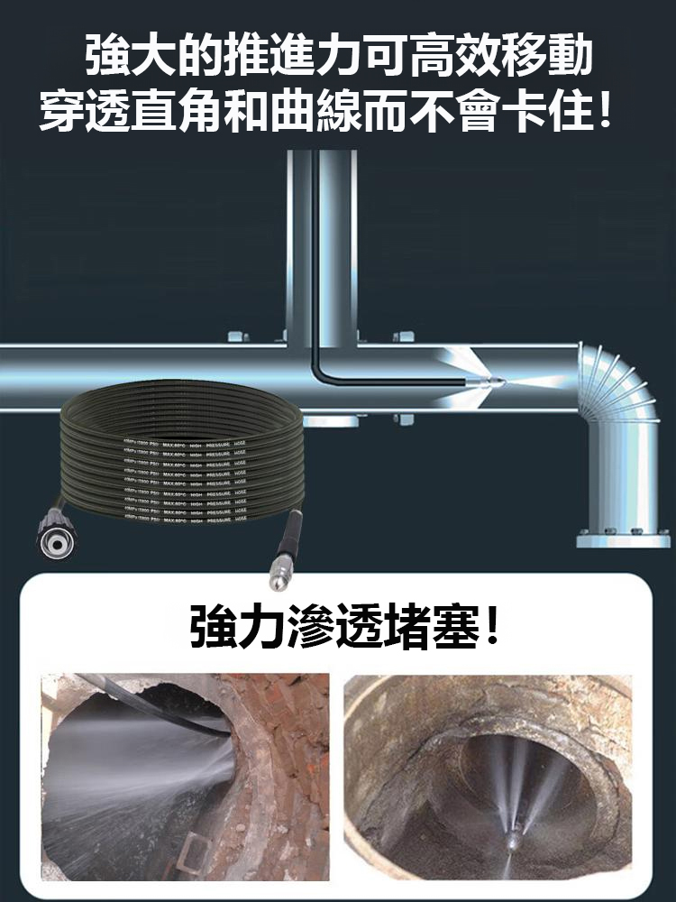 【一沖淨】水老鼠噴頭高壓管清洗疏通套裝