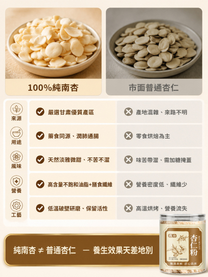 【腸道好幫手】100%純杏仁粉
