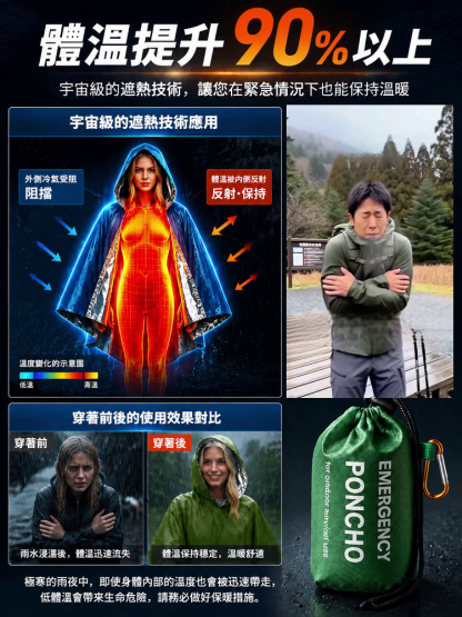 戶外緊急保溫雨衣