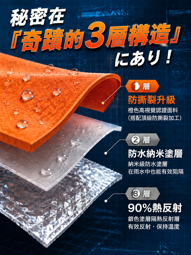 戶外緊急保溫雨衣