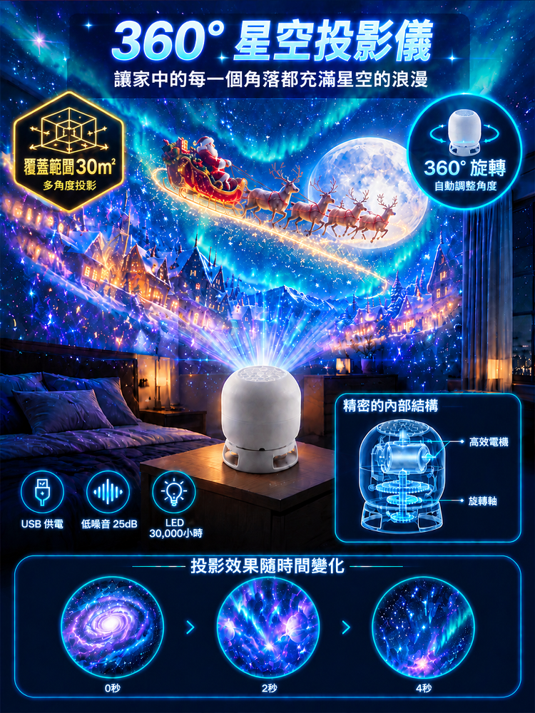 家用節慶氣氛投影燈
