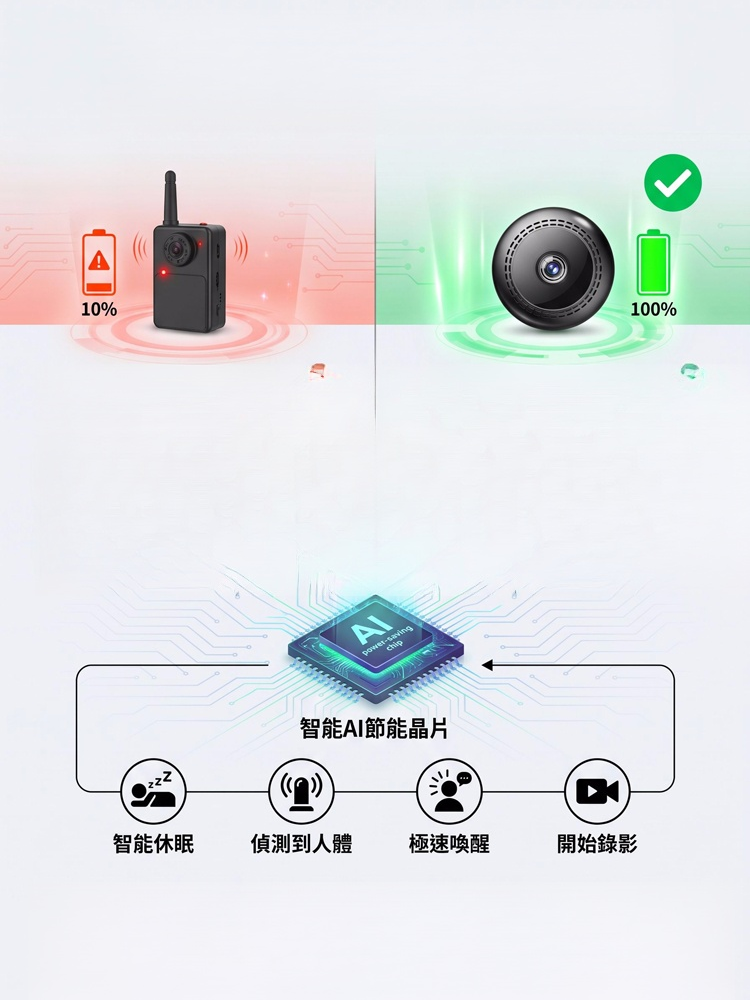 【2026最新黑科技】隱形衛士 PRO｜360°全景免拉線微型監視器（無網無電照樣錄！）