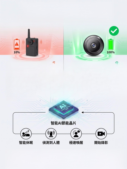 【2026最新黑科技】隱形衛士 PRO｜360°全景免拉線微型監視器（無網無電照樣錄！）