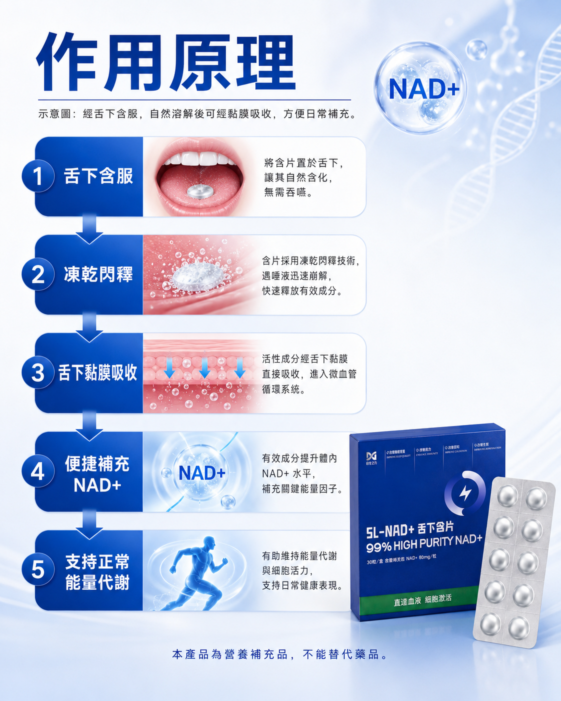 香港合生之力 NAD+ 舌下凍乾閃釋片｜每粒80mg・30粒裝