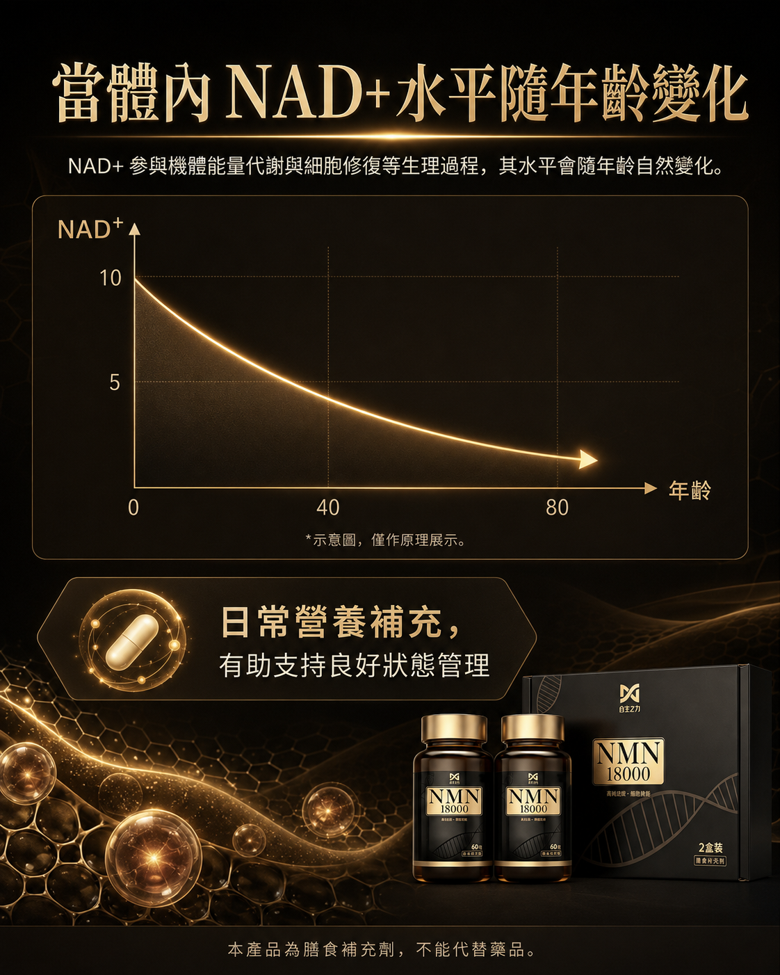 合生之力 NMN18000 細胞煥能膠囊丨60粒×2瓶