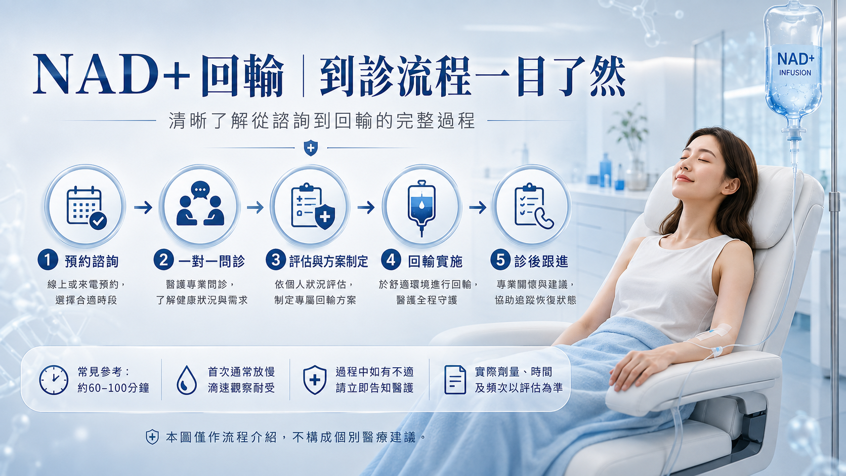 OPTIMA 诊所 NAD+ 点滴服务