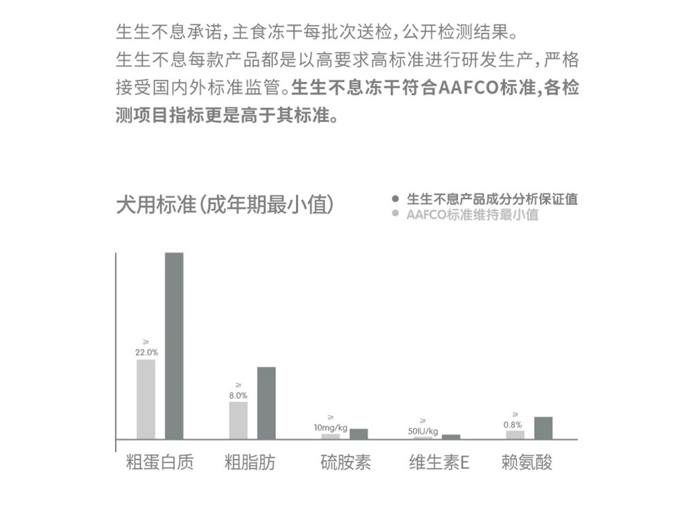 PET EVER 生生不息 S级犬用主食冻干 400g