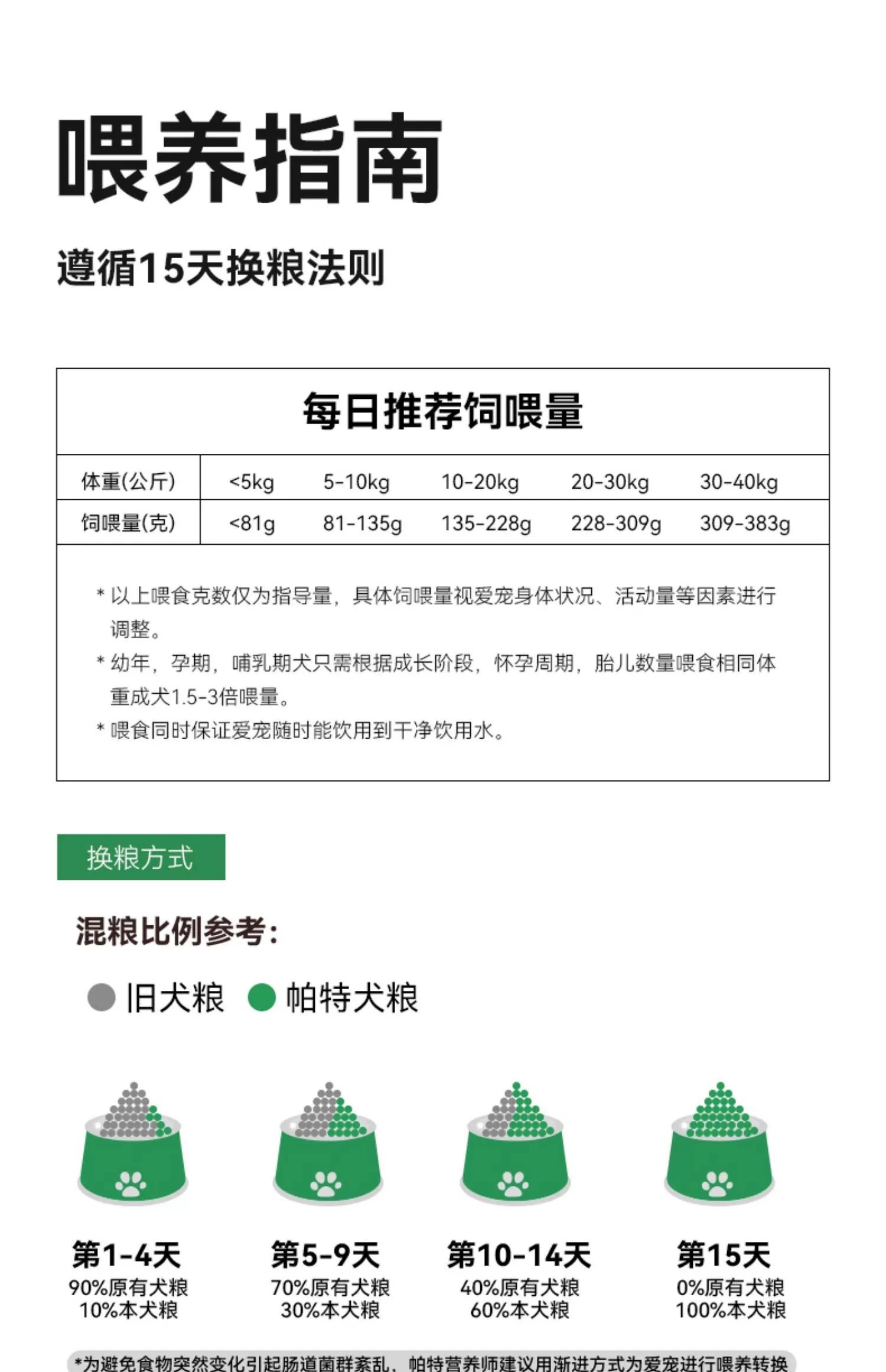 PARTNERPET 帕特 鲜鸭乳鸽配方全价烘培犬粮