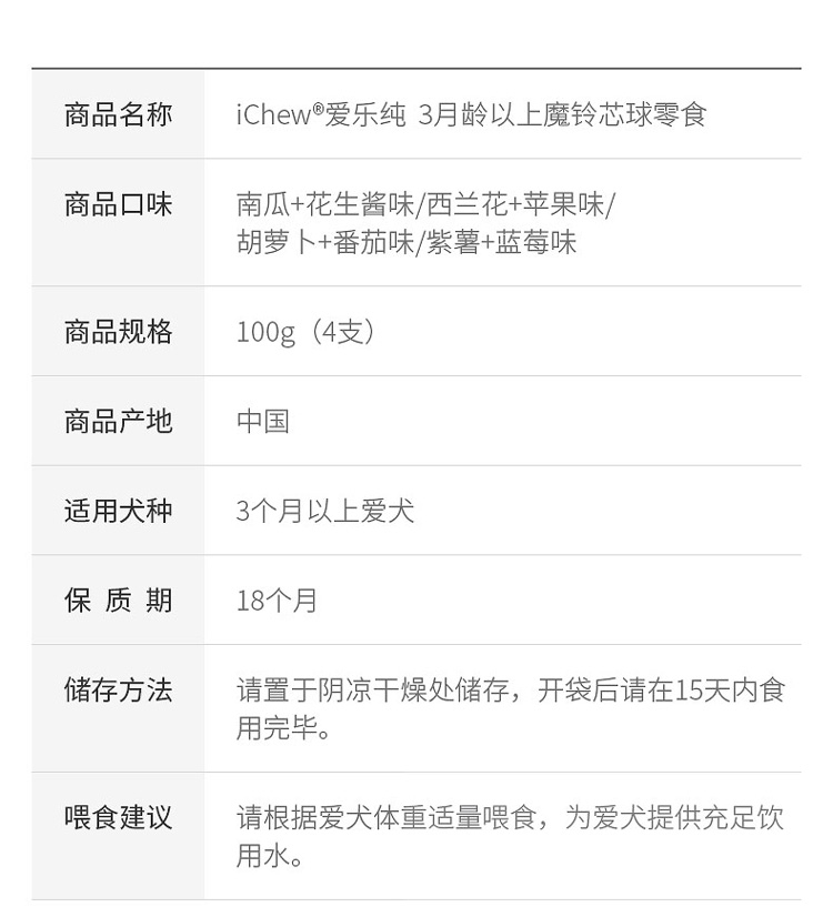 ICHEW MAGIC BELL CORE BALL – SQUEAKY CHEW BALL, 4 PCS / 100G