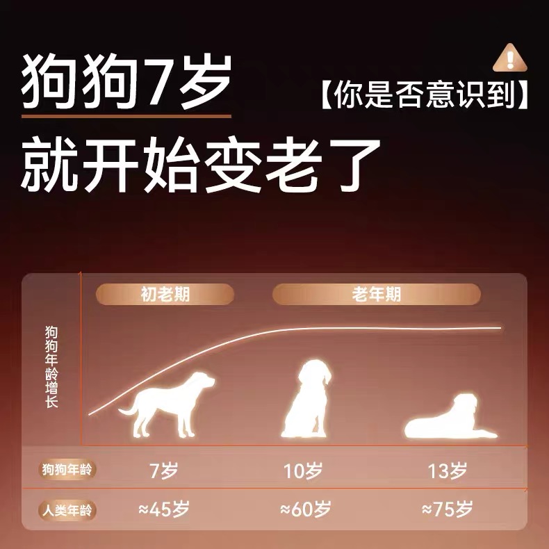 豆柴 鲜蒸老年犬无谷鲜肉高龄犬低敏狗粮