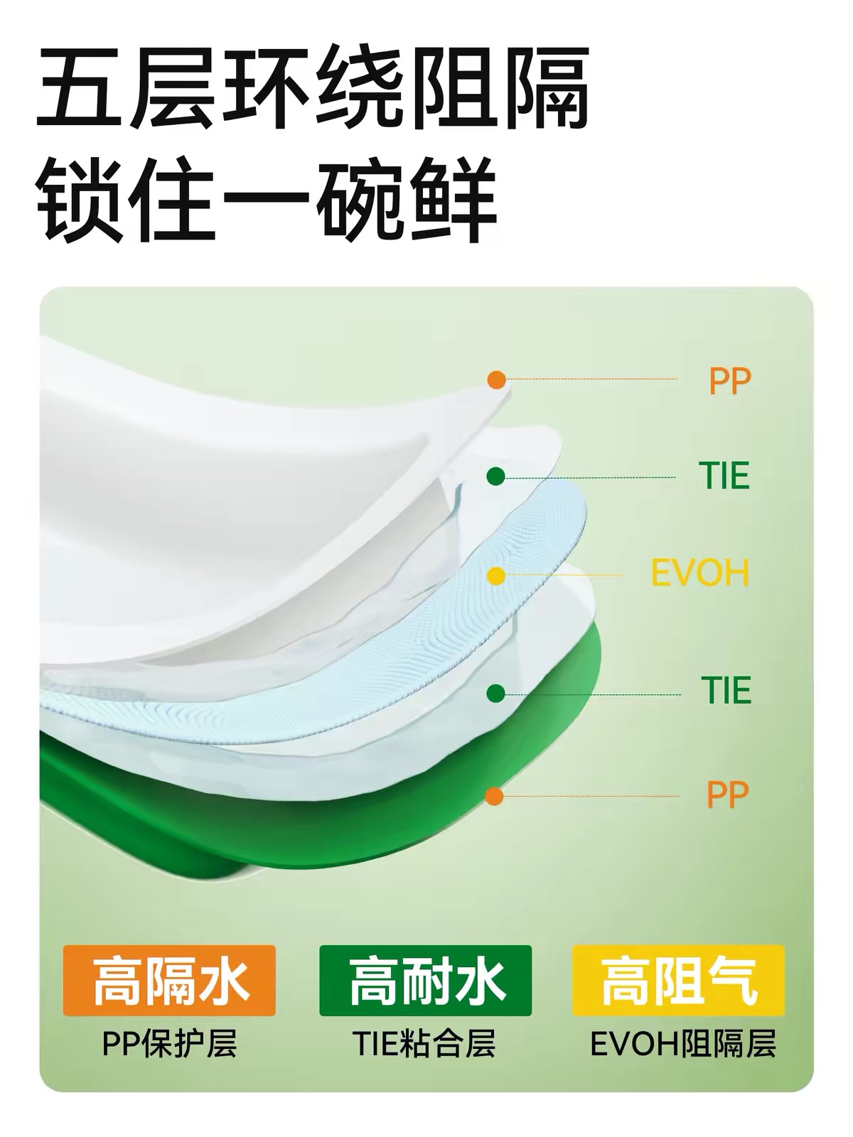 PARTNER 帕特鲜肉蒸湿粮小鲜碗