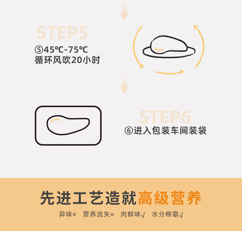 太阳家 风干口味鸡/鸭肉条 DUCK AND CHICKEN JERKY 70gram