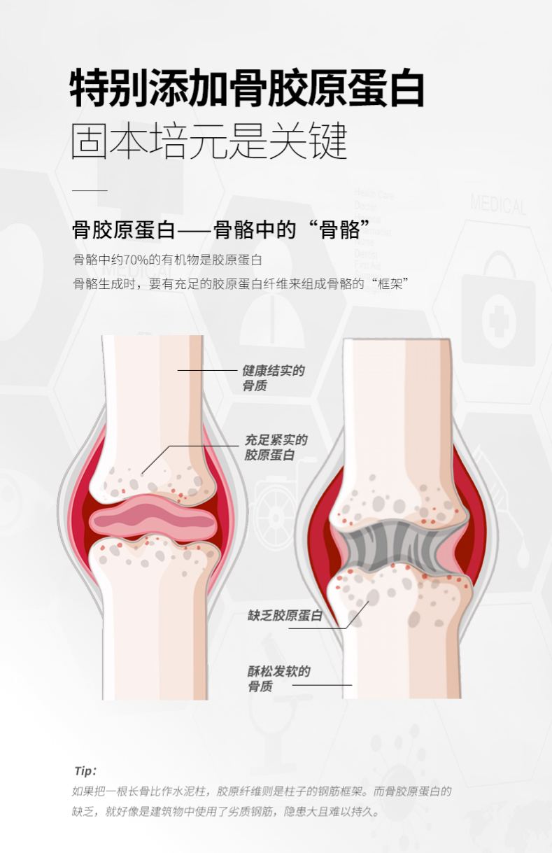 VETPET唯派特PRO 宠物营养补充剂 关节素粉 （2g*30）