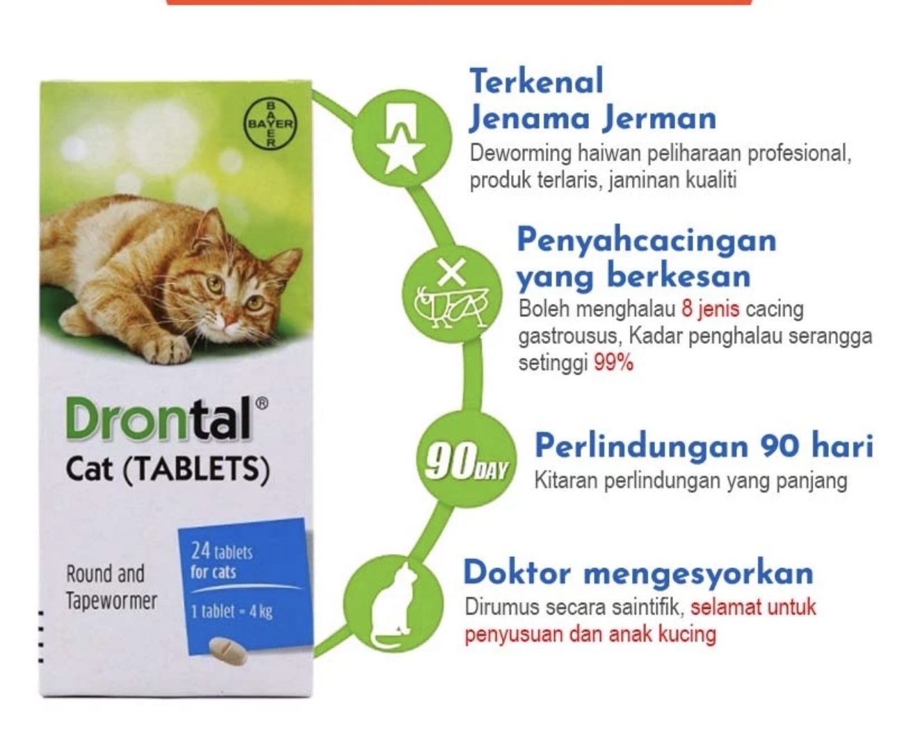 DRONTAL CAT TABLET