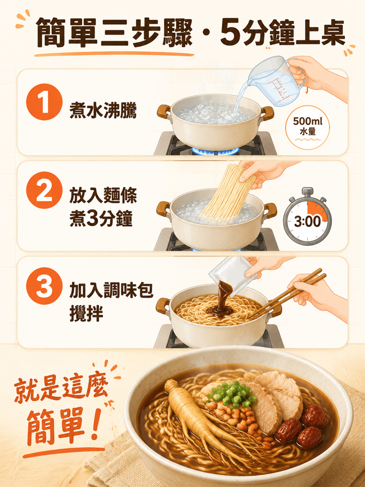 【黨參+西洋參+人參】三參龍鬚面