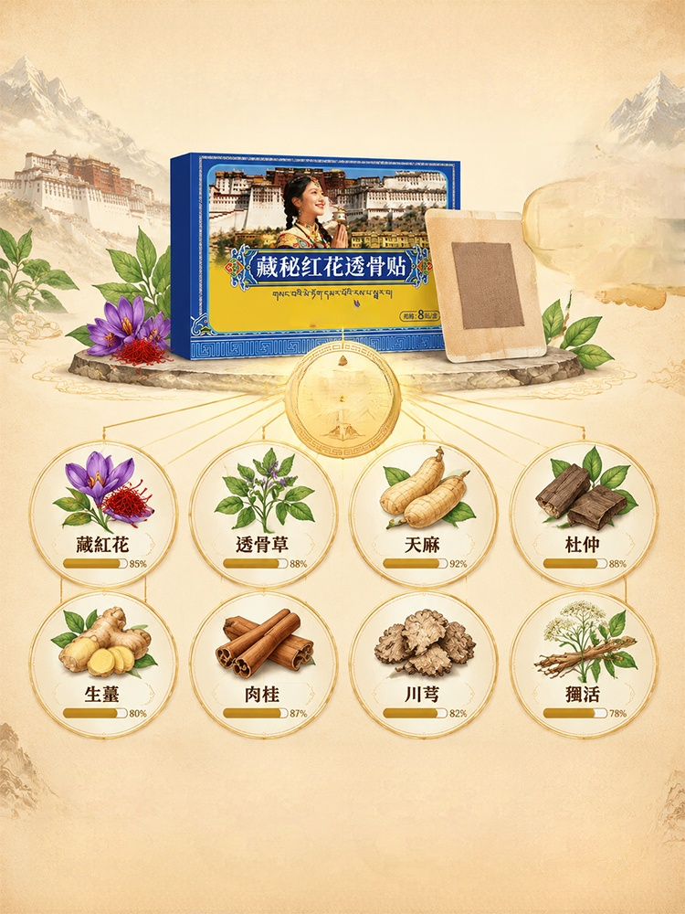 【拔除陳年老骨痛】藏秘紅花深層透骨貼｜骨刺、關節發炎、腰酸背痛救星！透皮入骨 全身輕鬆